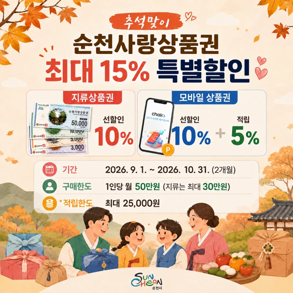 순천사랑상품권 할인 확대 확정… 추석 맞이 15% 특별할인